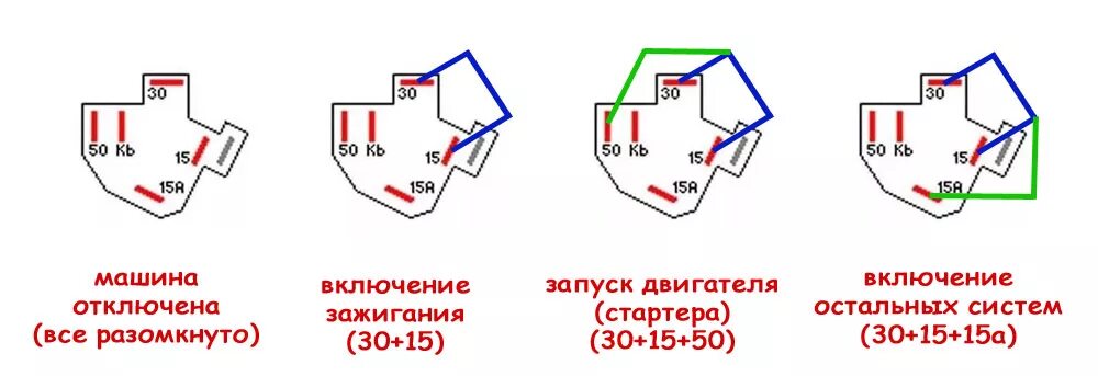 Распиновка контактной группы Как завести Нексию без замка зажигания (только для новичков) - Daewoo Nexia, 1,5