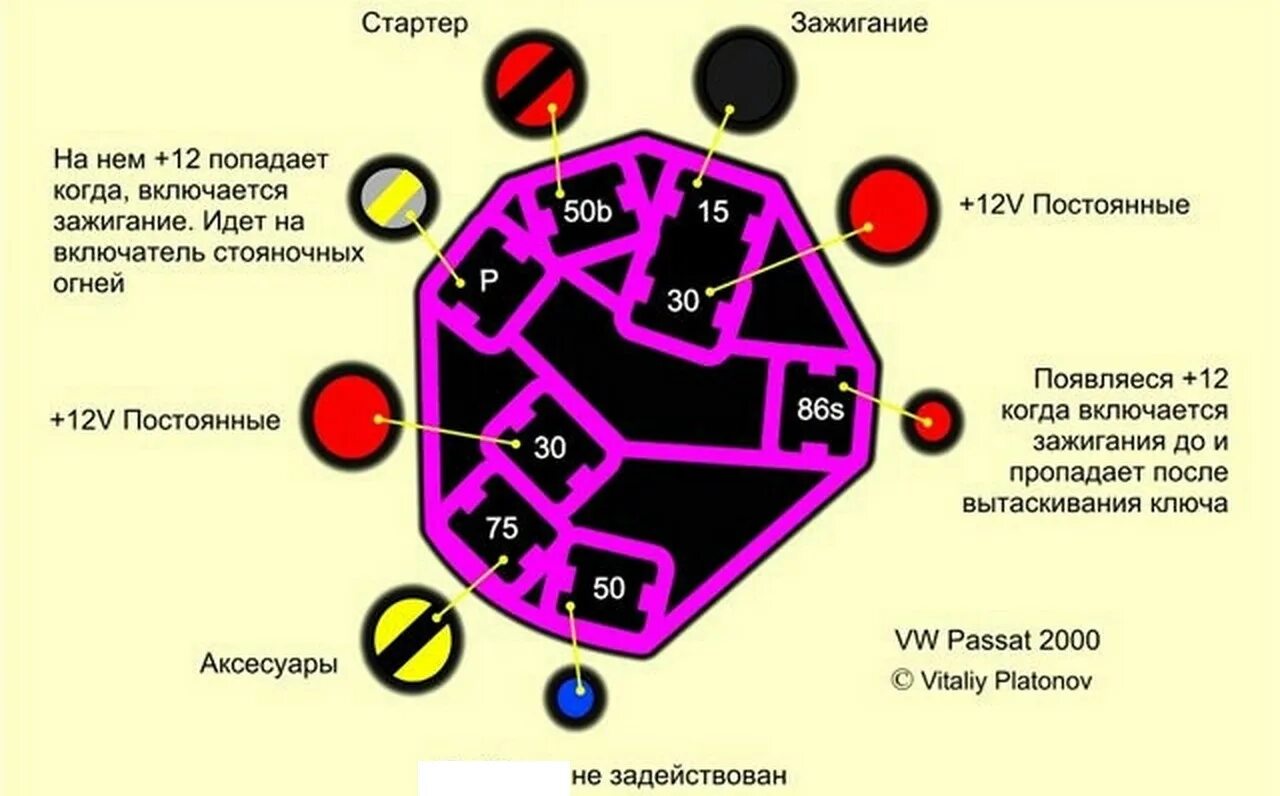 Распиновка контактной группы замка зажигания Контактная группа замка зажигания Ауди С4 - Audi A6 Avant (C4), 2,8 л, 1996 года