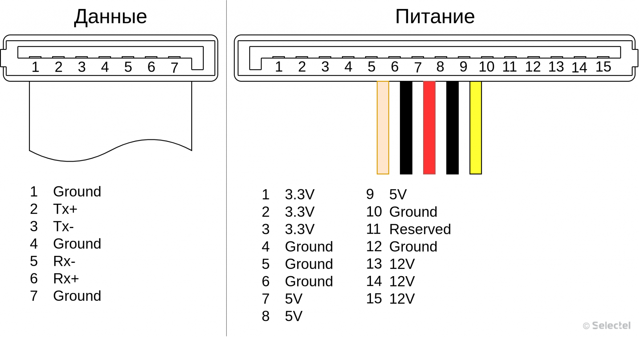 Распиновка контактов Введение в SSD. Часть 2. Интерфейсная - Академия Selectel