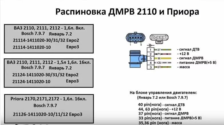 MAF Bosch 0 280 218 116 вместо Nissan 22680-2J200 - Сообщество "Автотюнинг" на D