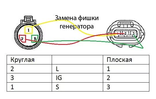 Распиновка контактов генератора Замена генератора - Toyota Crown (S140), 3 л, 1991 года своими руками DRIVE2