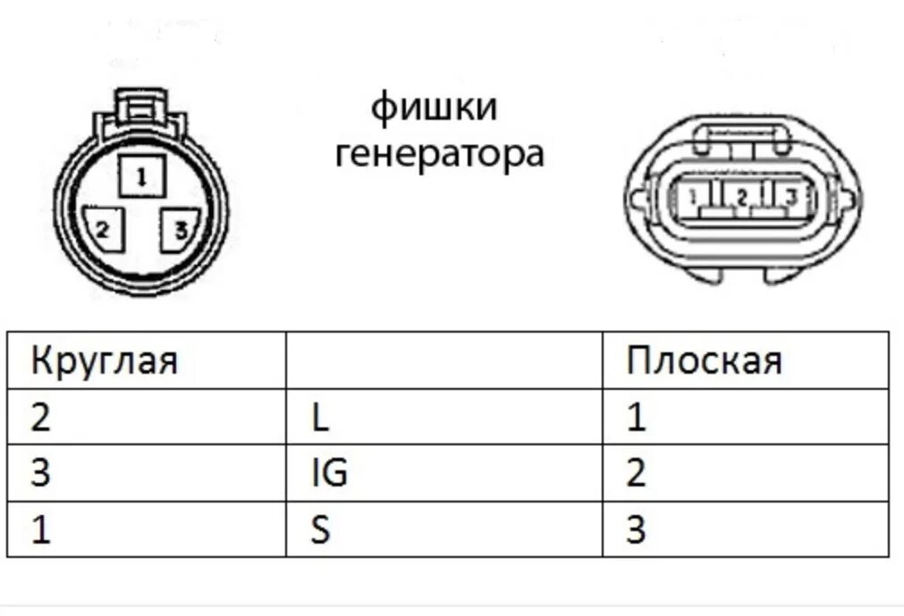 Распиновка контактов генератора проверка генератора в сборе! - Toyota Mark II (70), 2 л, 1984 года своими руками