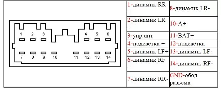 Распиновка контактов магнитолы Установка магнитолы Pioneer MHV-190UI - Mitsubishi L200 (4G), 2,5 л, 2012 года а