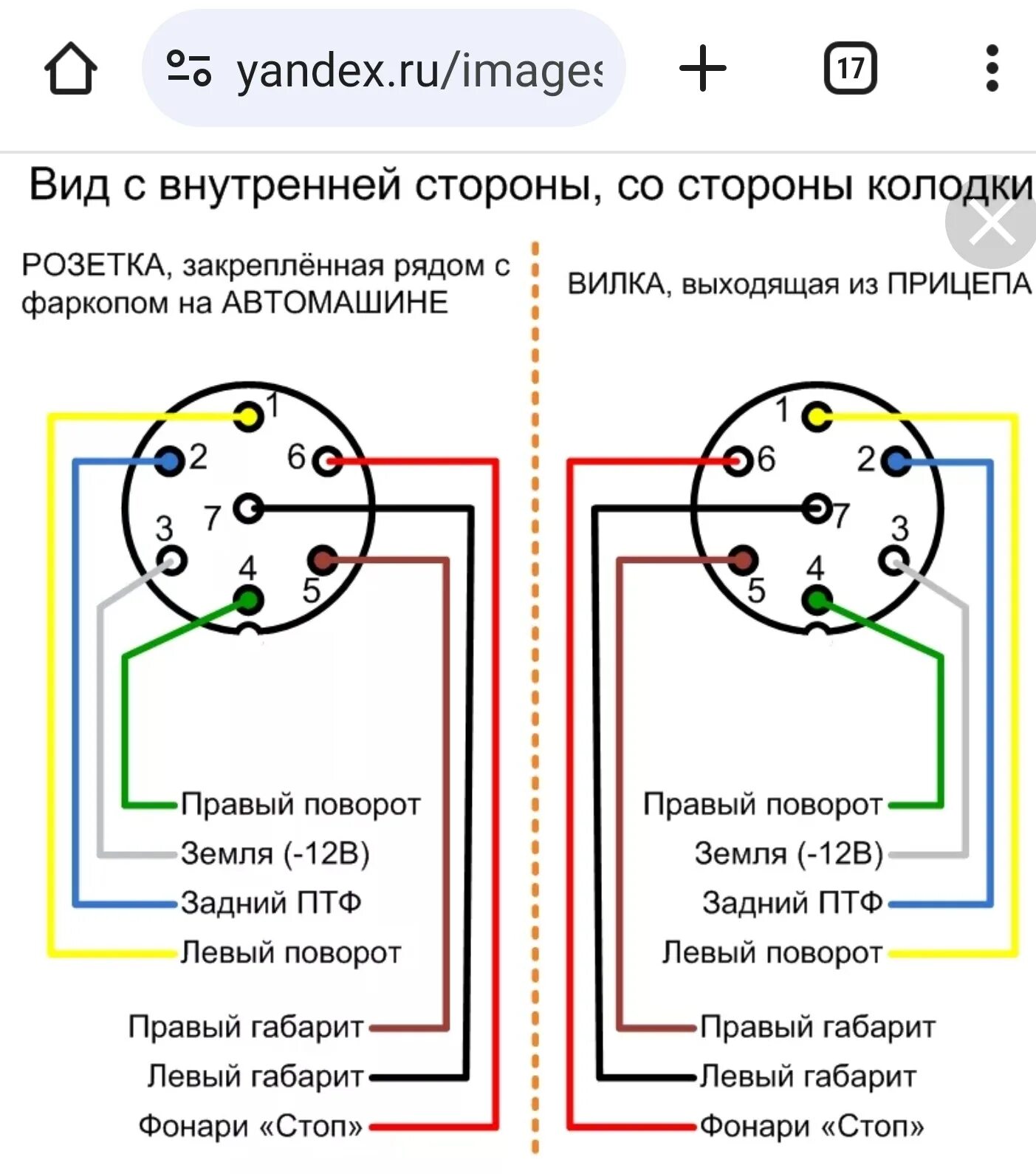 Распиновка контактов прицепа легкового автомобиля Разъём прицепного устройства - Suzuki Grand Vitara (2G), 2 л, 2008 года своими р