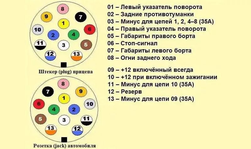 Распиновка контактов розетки прицепа легкового автомобиля Замена проводки. 1. Салон. - Peugeot 308 SW (1G), 1,6 л, 2010 года тюнинг DRIVE2