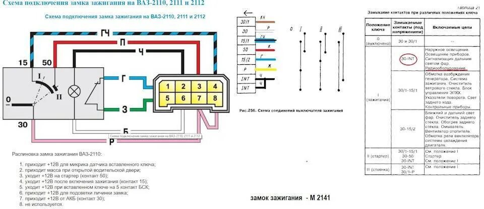 Распиновка контактов замка зажигания Схема подключения проводов замка зажигания ВАЗ-2114: распиновка