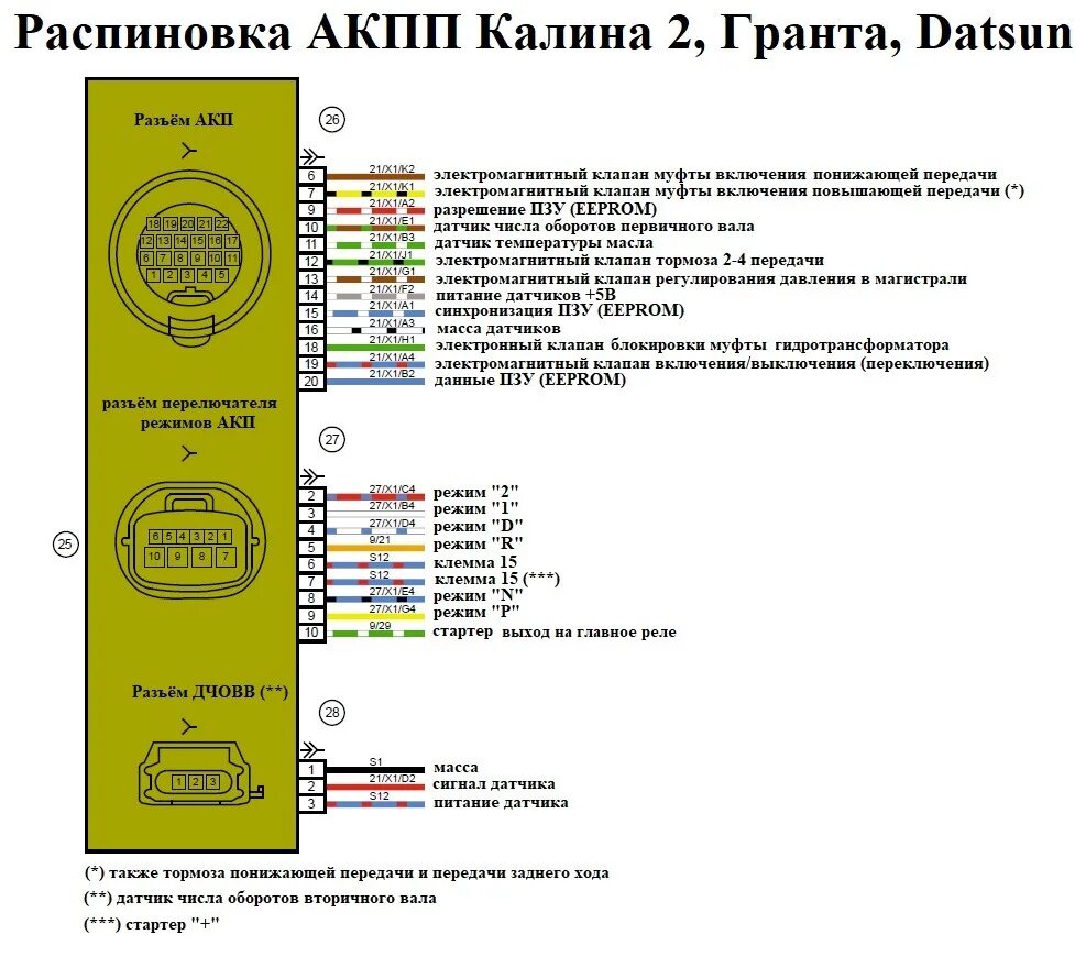 Распиновка коробки Электросхемы автомобилей ВАЗ подробно Часть 2 - DRIVE2