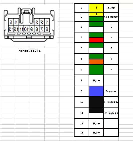 Распиновка коробки Распиновка "Мозга" ECT 1KZ-TE (89661-60520) и основных фишек - Toyota Land Cruis