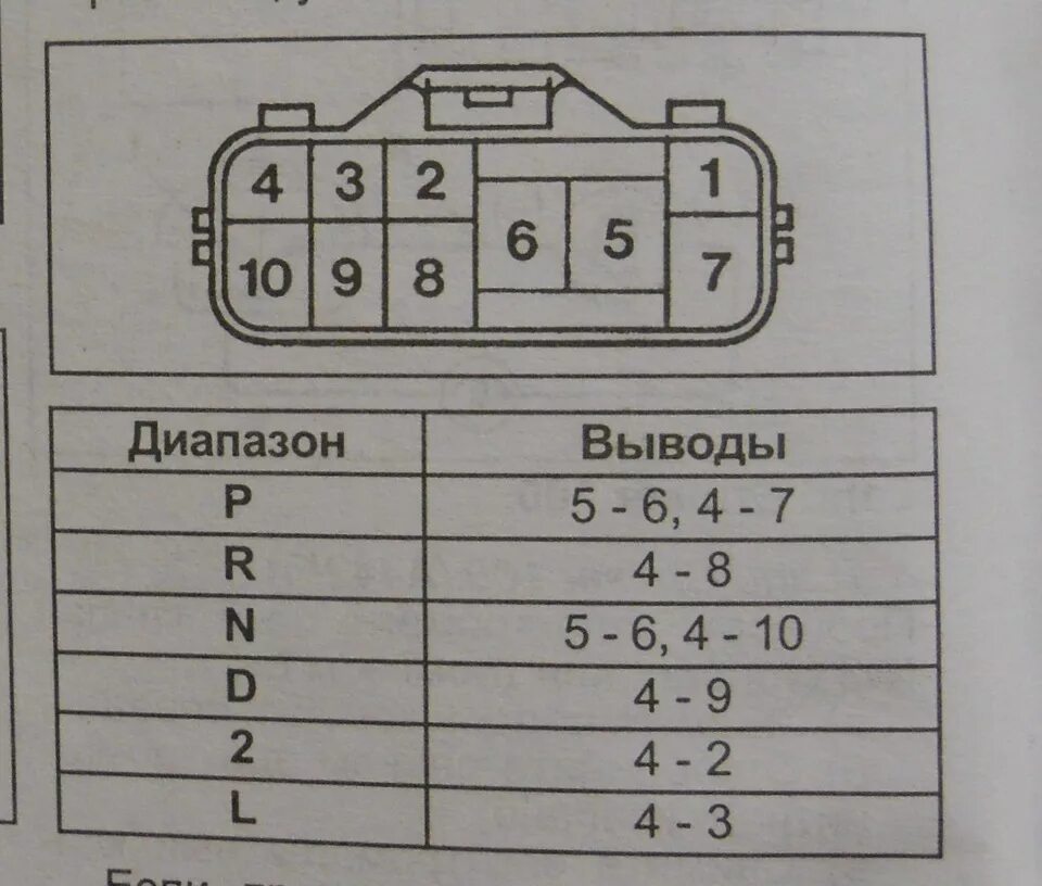 Распиновка коробки Подключение контроллера АКПП - ATECU - УАЗ 39095, 3,2 л, 2007 года тюнинг DRIVE2