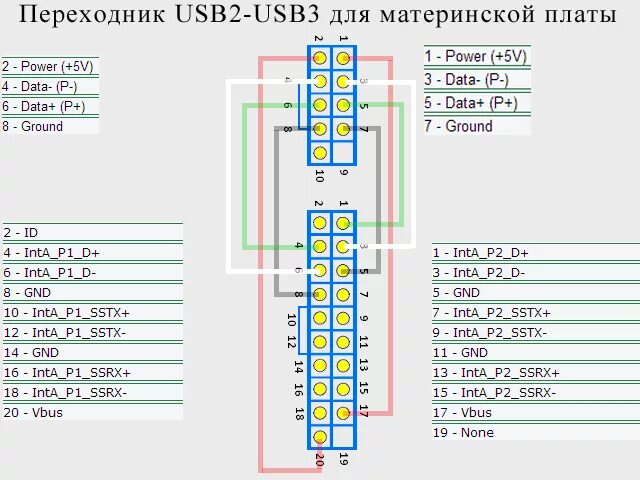 Распиновка корпуса Ответы Mail.ru: на корпусе есть выходы с USB 3,0 а на материнской плате usb3.0 т