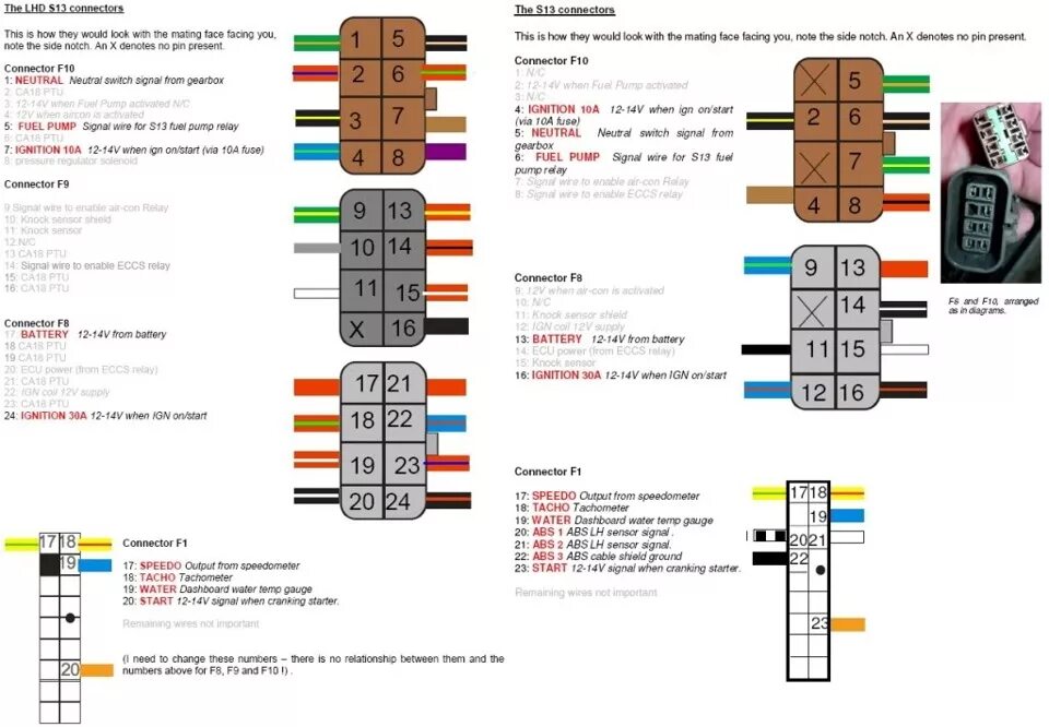 Распиновка косы Подключение проводки RB26DETT/RB25DET в S13 (200SX, 180SX, 240SX) - DRIVE2