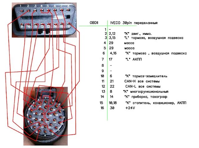 Клапан магнитный ECAS WABCO 472 905 114 0