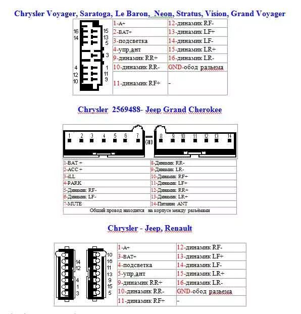Распиновка крайслер Распиновка разъема автомагнитолы - распайка коннектора магнитол