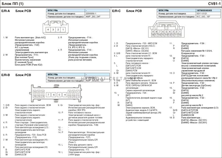 Распиновка крета Хендай Крета/Грета 2020-2021 - Электрические схемы /1.6 MPI /Виды разъемов /Блок