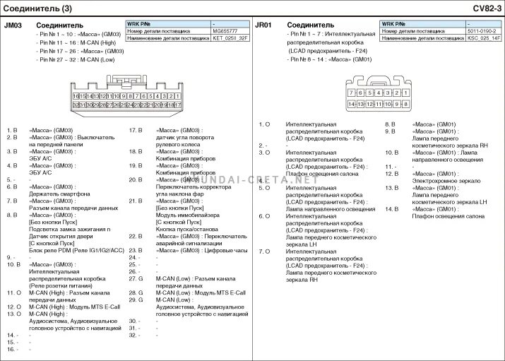Распиновка крета Хендай Крета/Грета 2020-2021 - Электрические схемы /1.6 MPI /Виды разъемов /Соед