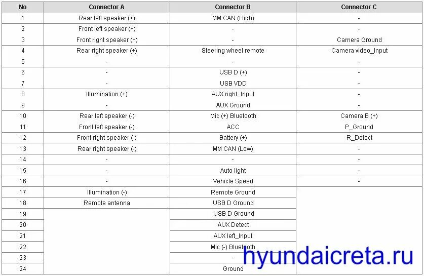 Распиновка крета Штатная магнитола Хендай Крета - обзор, описание, отзывы HyundaiCreta.ru Дзен
