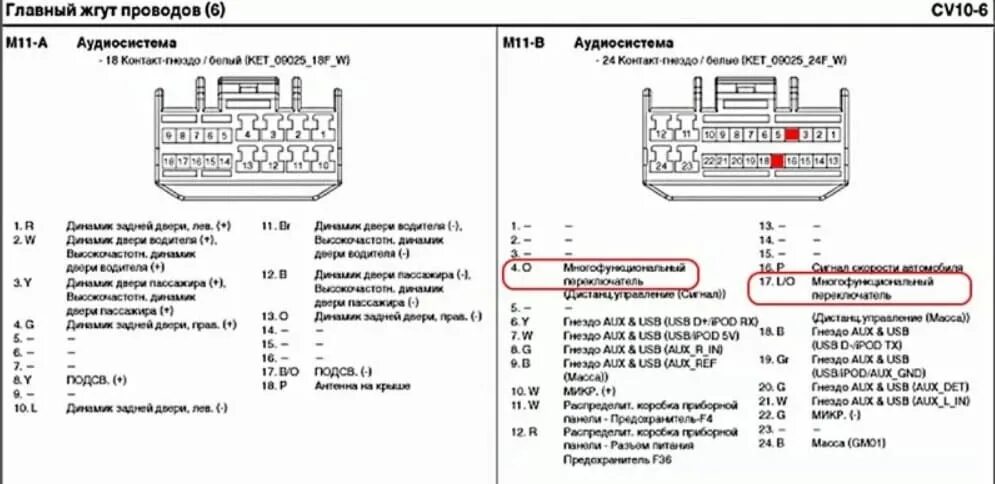 Распиновка крета Как настроить время на магнитоле hyundai - фото - АвтоМастер Инфо