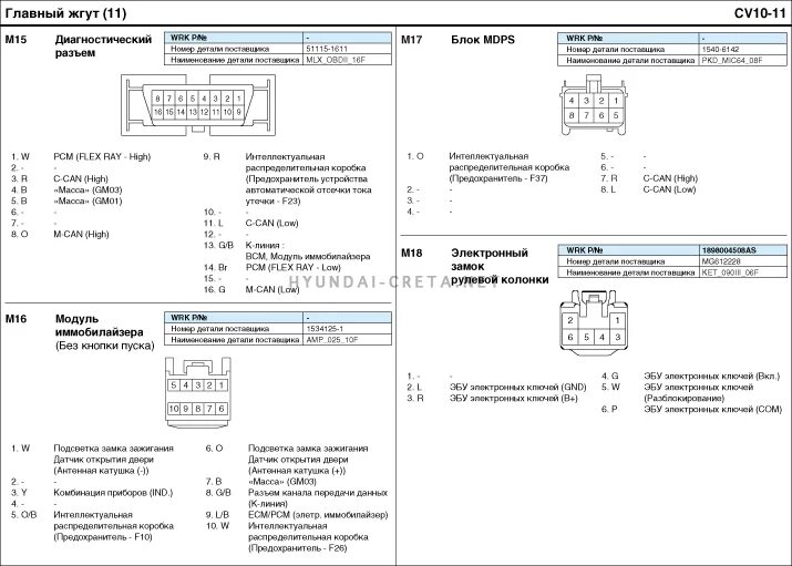 Распиновка крета Хендай Крета/Грета 2020-2021 - Электрические схемы /1.6 MPI /Виды разъемов /Глав