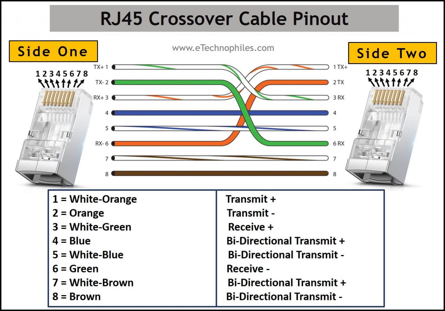 Распиновка кросса Ethernet RJ45 Color Code with Pinout (T568A, T568B)