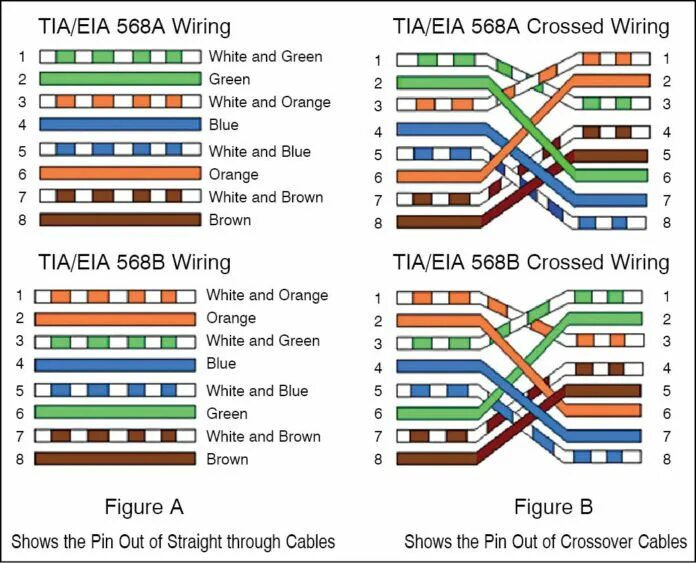 Распиновка кросса RJ45 Cable Tester Detailed Circuit Diagram Available Ethernet wiring, Ethernet c