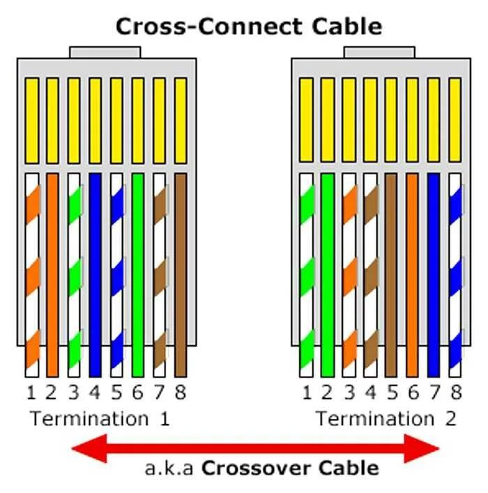 Распиновка кросса Ethernet rj 45 кабель фото - DelaDom.ru