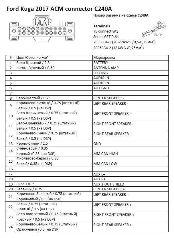 Распиновка куга Штатная аудиосистема. Мой путь. Часть 2. Подготовка. - Ford Kuga (2G), 1,5 л, 20