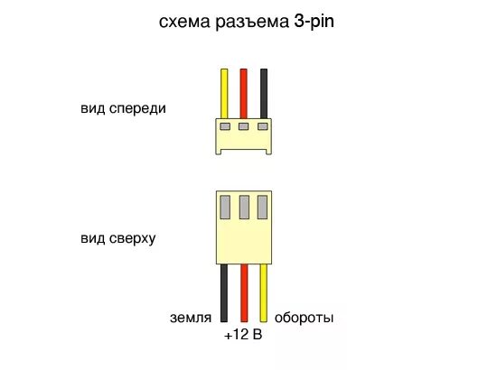 Распиновка кулера Ответы Mail.ru: На мамке любой 3 контакта CHA FAN какое напряжение подается на ц