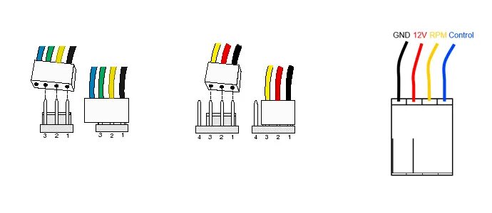 Распиновка кулера 3 Схема 4 пин вентилятор