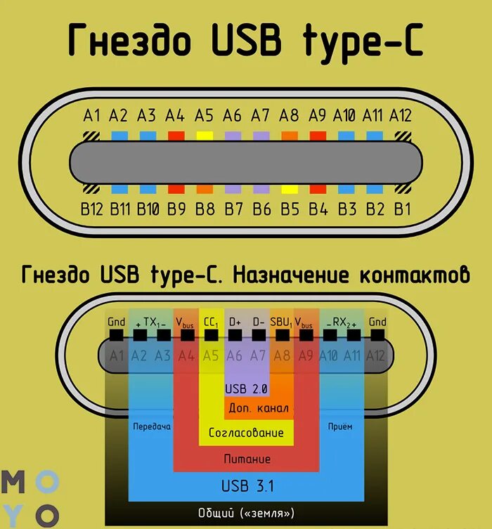 Распиновка купить Usb type c распайка - CormanStroy.ru