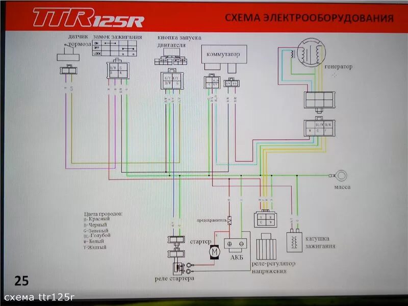 Распиновка квадроцикла Схема электрооборудования скутера Kymco Vitality 50 4T