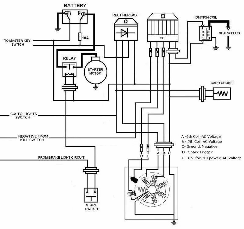 Распиновка квадроцикла Image result for Zuma wiring diagram Kill switch, 50cc, Electrical wiring diagra