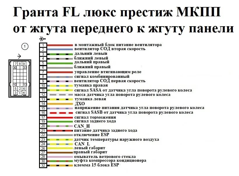 Распиновка лада гранта фл Электросхемы и распиновки Гранта FL в комплектации люкс престиж. Эксклюзив - DRI