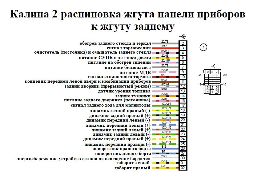 Распиновка лада калина Электросхемы Лада Калина 2 поколения