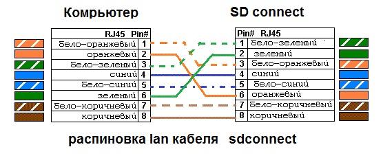 Как Обжать Кабель Интернета - Инструкция Для Всех Типов Сети