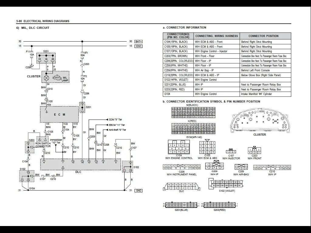 Распиновка ланос История благодарностей участнику - Форум Шевроле Lanos/ЗАЗ Chance/Sens клуба