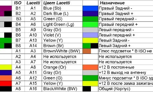 Распиновка ланос Всем добра ! Ребят хочу мафон.поменять, подскажите там iso конекторы надо Chevro