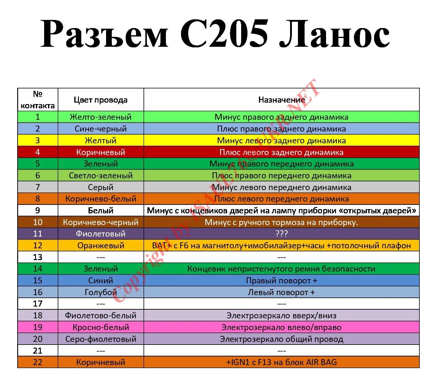 Распиновка ланос Разъем С205 - ЗАЗ Sens, 1,3 л, 2014 года электроника DRIVE2