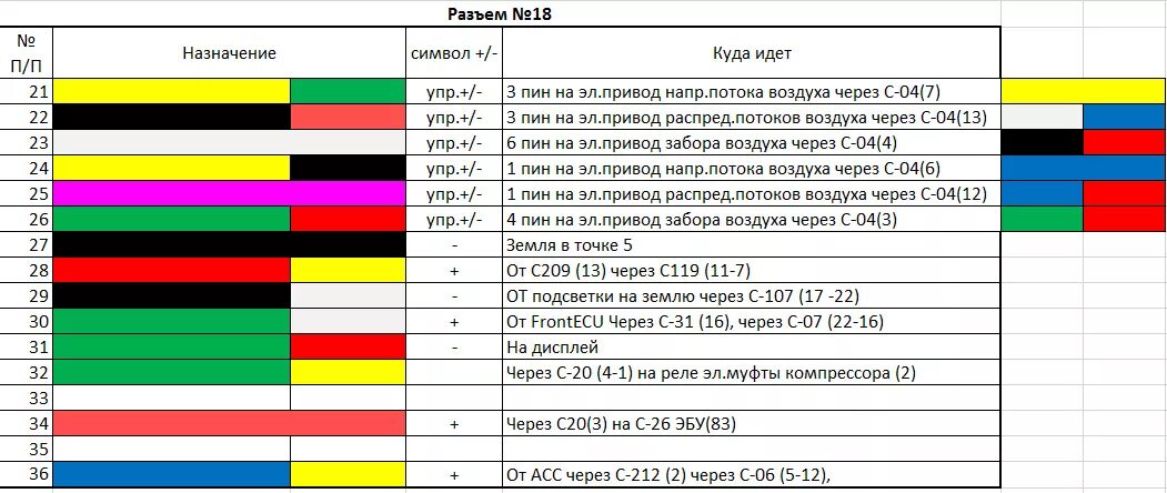 Распиновка лансер 10 Распиновка блока управления климата Lancer Cedia - Mitsubishi Lancer IX, 2 л, 20