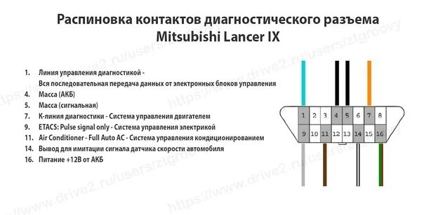 Распиновка лансер 9 Does anyone have a color screen??? 2020 Клуб владельцев Mitsubishi Airtrek VK