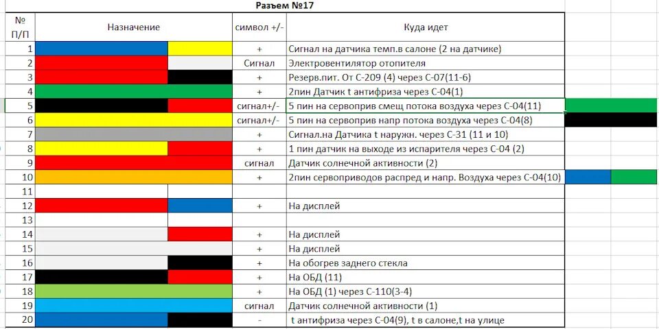 Распиновка лансер 9 Распиновка блока управления климата Lancer Cedia - Mitsubishi Lancer IX, 2 л, 20