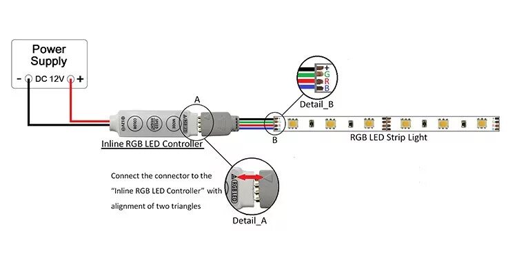 Распиновка led Полноцветная Rgb Светодиодная Лента,Водонепроницаемая 12 В Ip67 90 Светодиодов/м