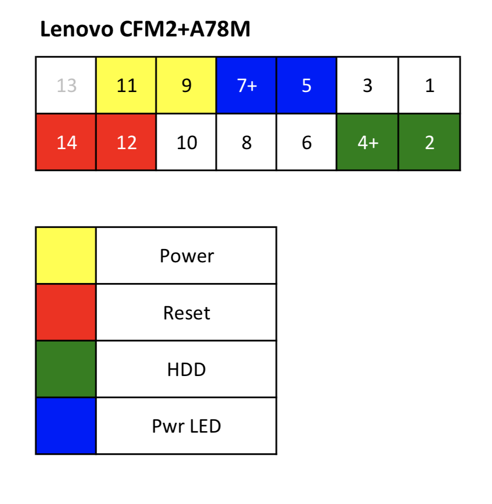 Распиновка lenovo H50-50-Front-Panel-Pinout-AMD-CFM2-A78M - English Community - LENOVO COMMUNITY