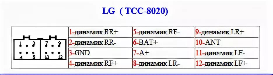 Распиновка lg Распиновка разъемов автомагнитол Toyota, Pioneer, Sony, JVC, Hyundai и других мо