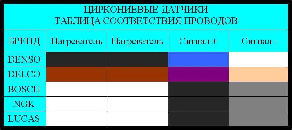 Распиновка лямбды 4 провода Лямбда зонд - как перейти с 3 проводов на 4