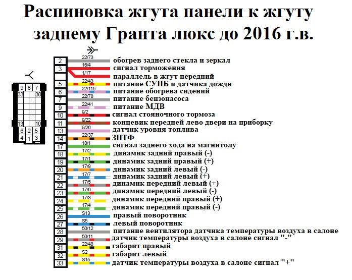 Распиновка м73 Электросхемы автомобилей ВАЗ подробно Часть 4. Пополняемая запись - DRIVE2