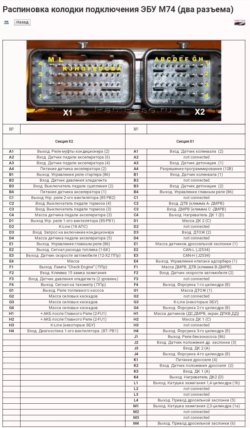 Распиновка м74 Распиновка эбу уаз буханка Sarma-Auto.ru