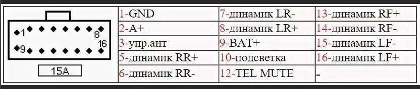 Распиновка магнитол русских Распиновка разъемов автомагнитол Toyota, Pioneer, Sony, JVC, Hyundai и других мо