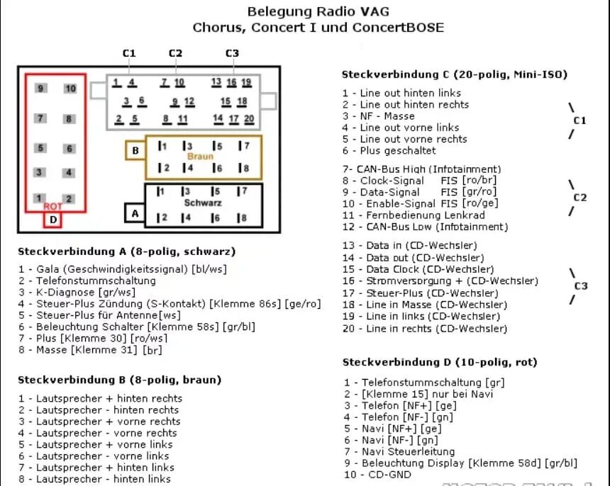 Распиновка магнитолы ауди Распиновка штатной магнитолы Audi