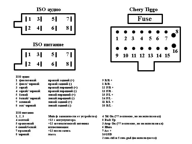 Распиновка магнитолы чери Замена штатной магнитоллы - Chery Tiggo, 2,4 л, 2007 года автозвук DRIVE2