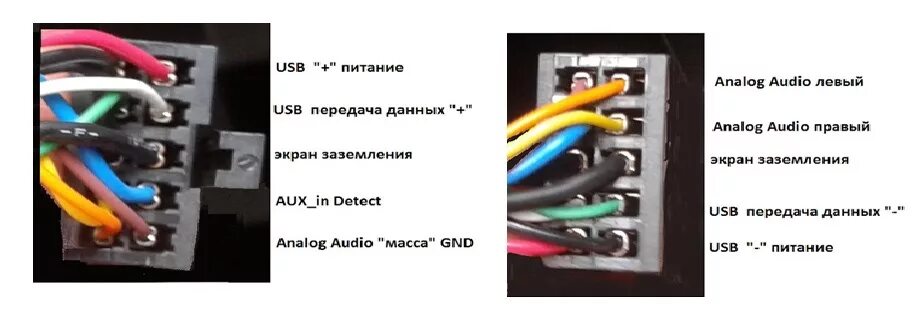 Распиновка магнитолы чери USB и AUX на Chery Tiggo 5 - DRIVE2